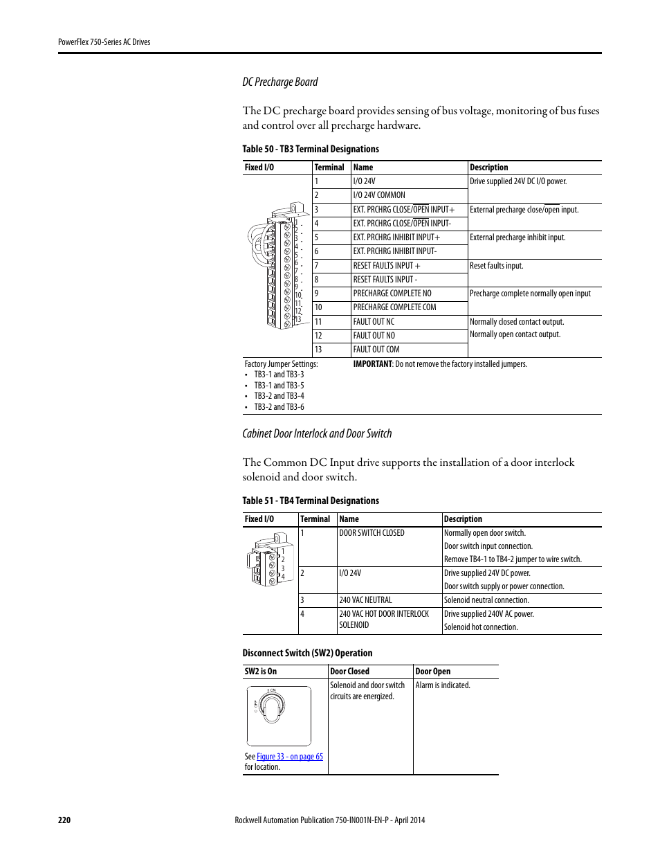 Table 50, Table 51, Dc precharge board | Cabinet door interlock and door switch | Rockwell Automation 21G PowerFlex 750-Series AC Drives User Manual | Page 220 / 284