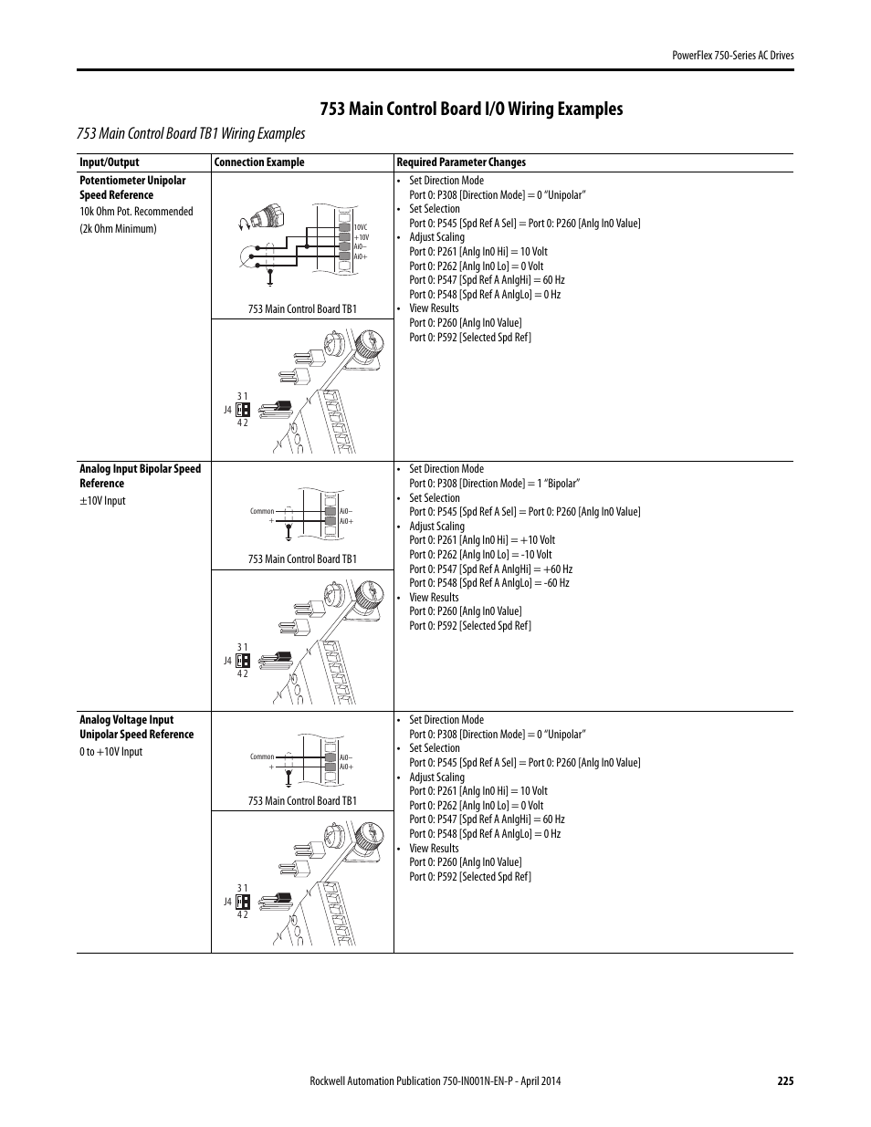 753 main control board i/o wiring examples, 753 main control board tb1 wiring examples | Rockwell Automation 21G PowerFlex 750-Series AC Drives User Manual | Page 225 / 284