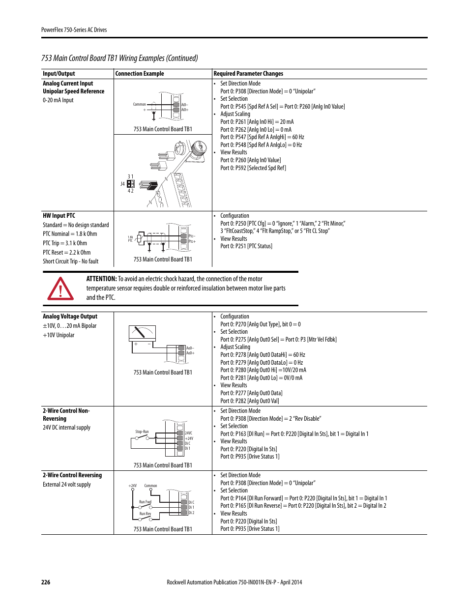 C on, For pt | Rockwell Automation 21G PowerFlex 750-Series AC Drives User Manual | Page 226 / 284