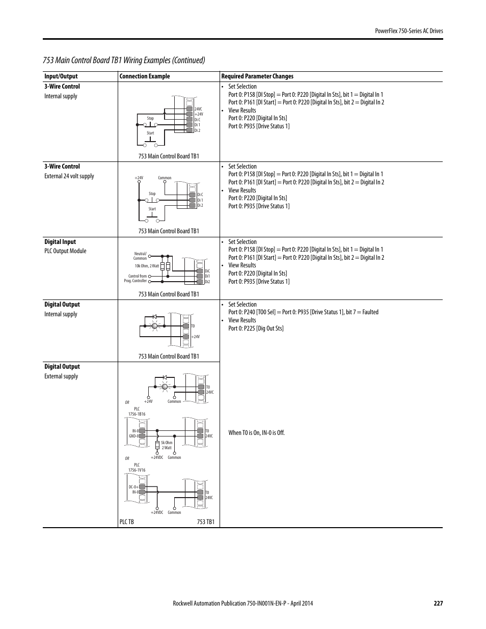 Rockwell Automation 21G PowerFlex 750-Series AC Drives User Manual | Page 227 / 284