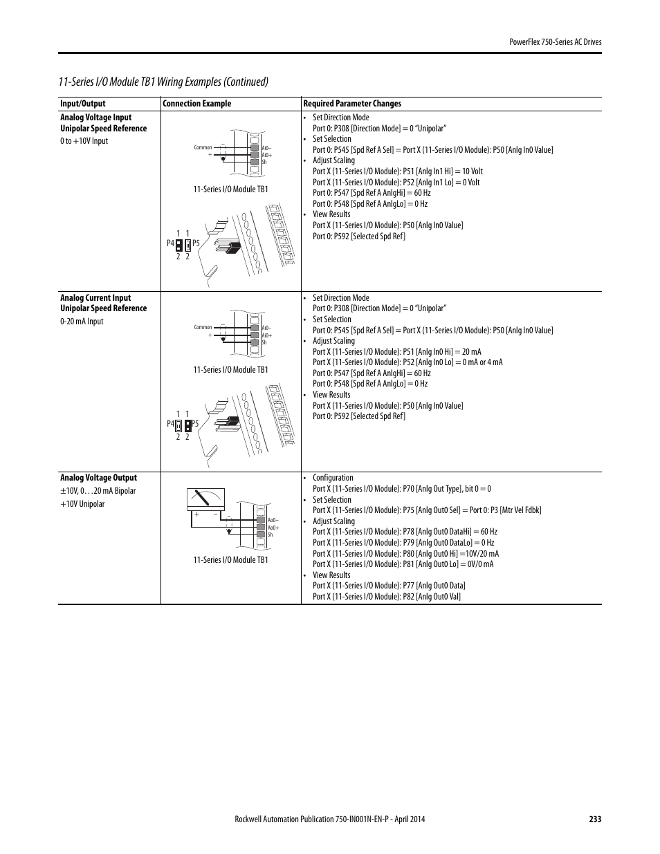 Series i/o module tb1 wiring examples (continued) | Rockwell Automation 21G PowerFlex 750-Series AC Drives User Manual | Page 233 / 284