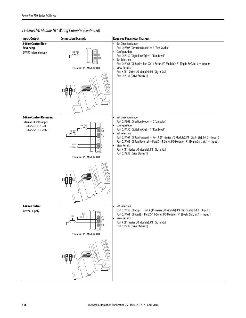 Series i/o module tb1 wiring examples (continued) | Rockwell Automation 21G PowerFlex 750-Series AC Drives User Manual | Page 234 / 284