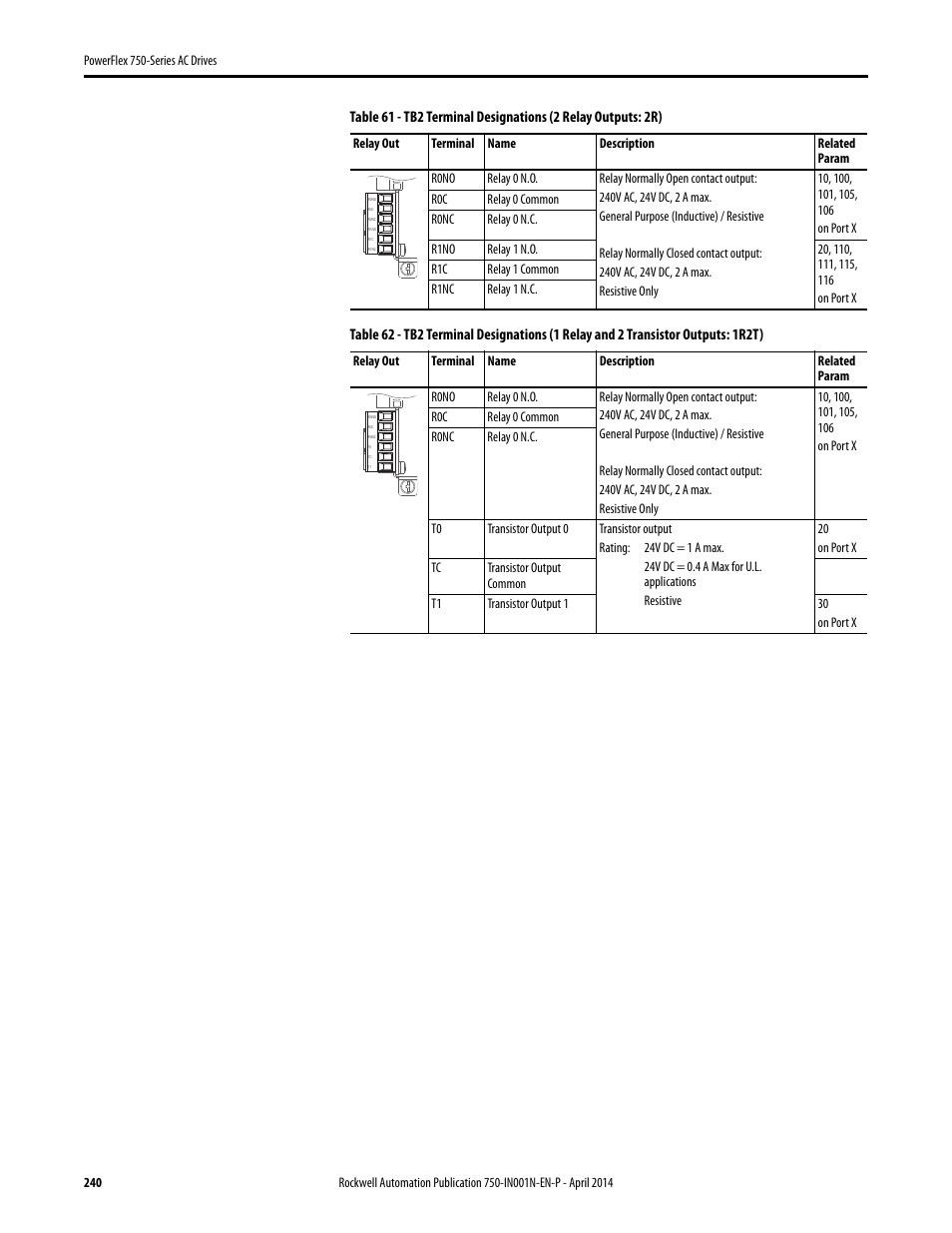 Rockwell Automation 21G PowerFlex 750-Series AC Drives User Manual | Page 240 / 284