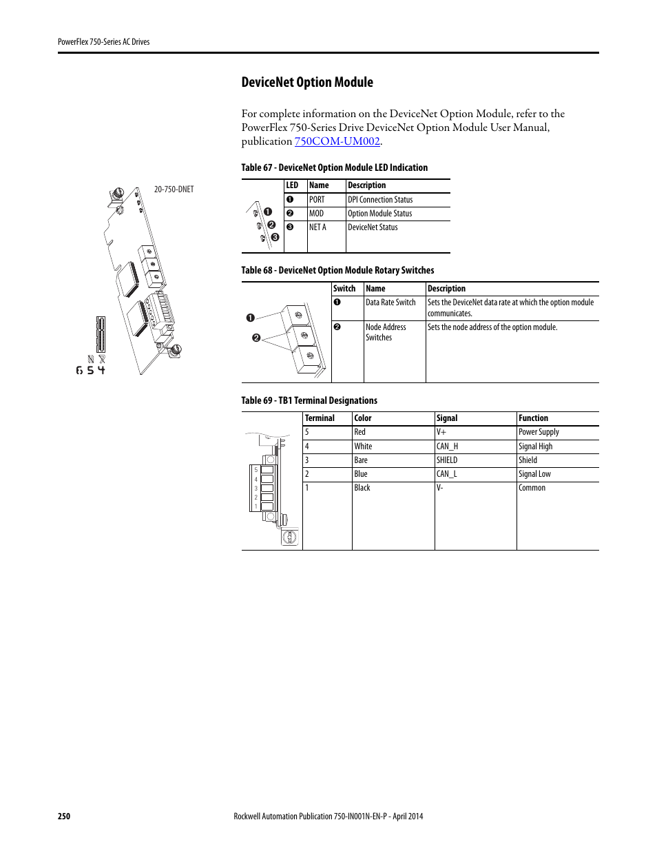 Devicenet option module | Rockwell Automation 21G PowerFlex 750-Series AC Drives User Manual | Page 250 / 284