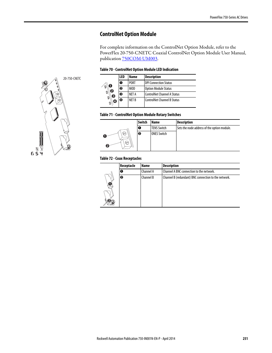 Controlnet option module | Rockwell Automation 21G PowerFlex 750-Series AC Drives User Manual | Page 251 / 284
