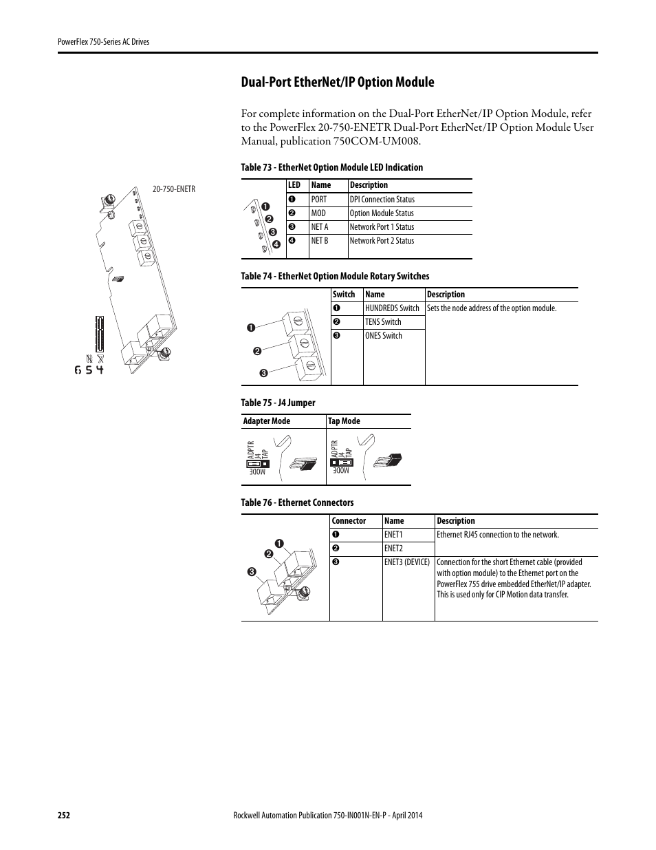 Dual-port ethernet/ip option module | Rockwell Automation 21G PowerFlex 750-Series AC Drives User Manual | Page 252 / 284