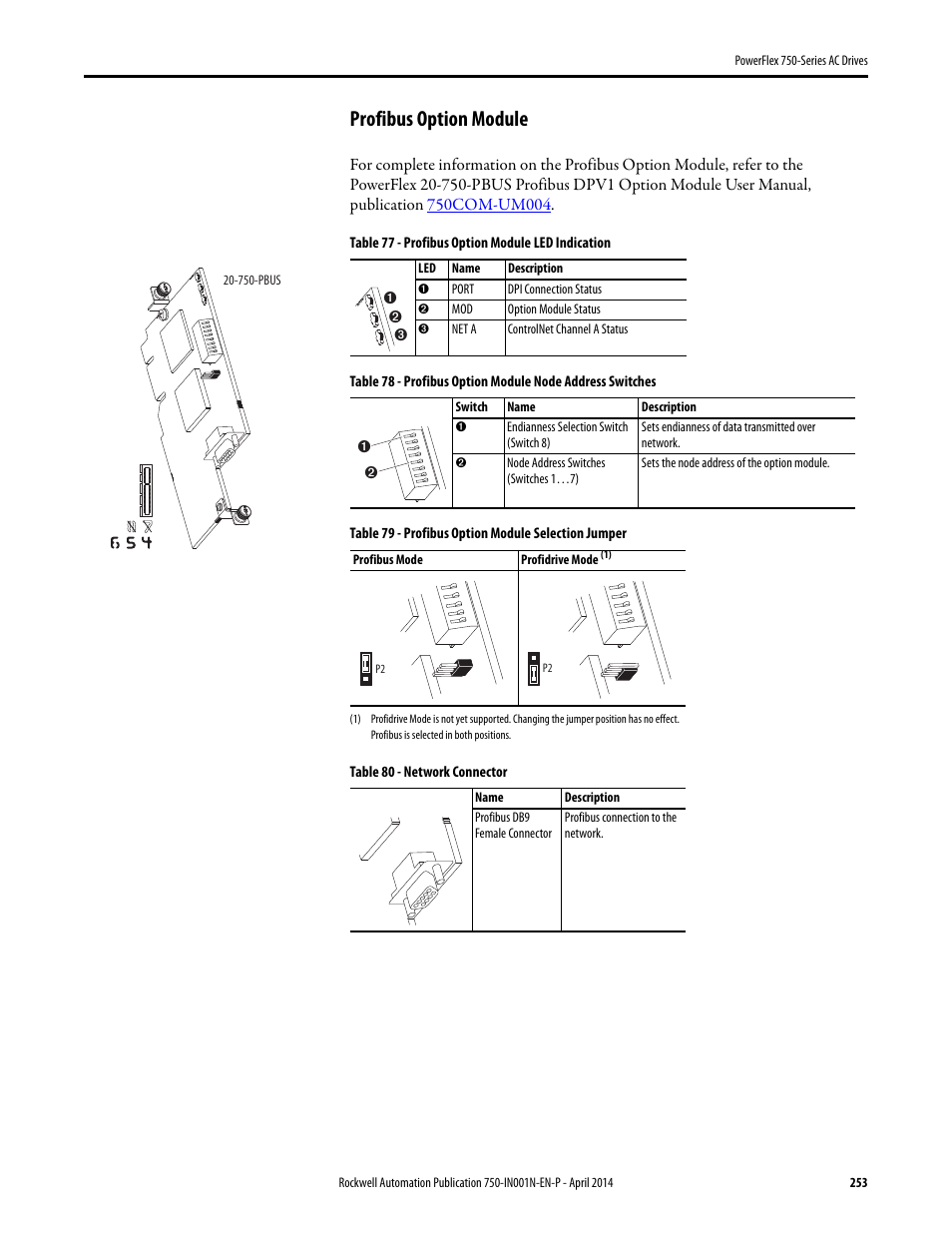 Profibus option module | Rockwell Automation 21G PowerFlex 750-Series AC Drives User Manual | Page 253 / 284