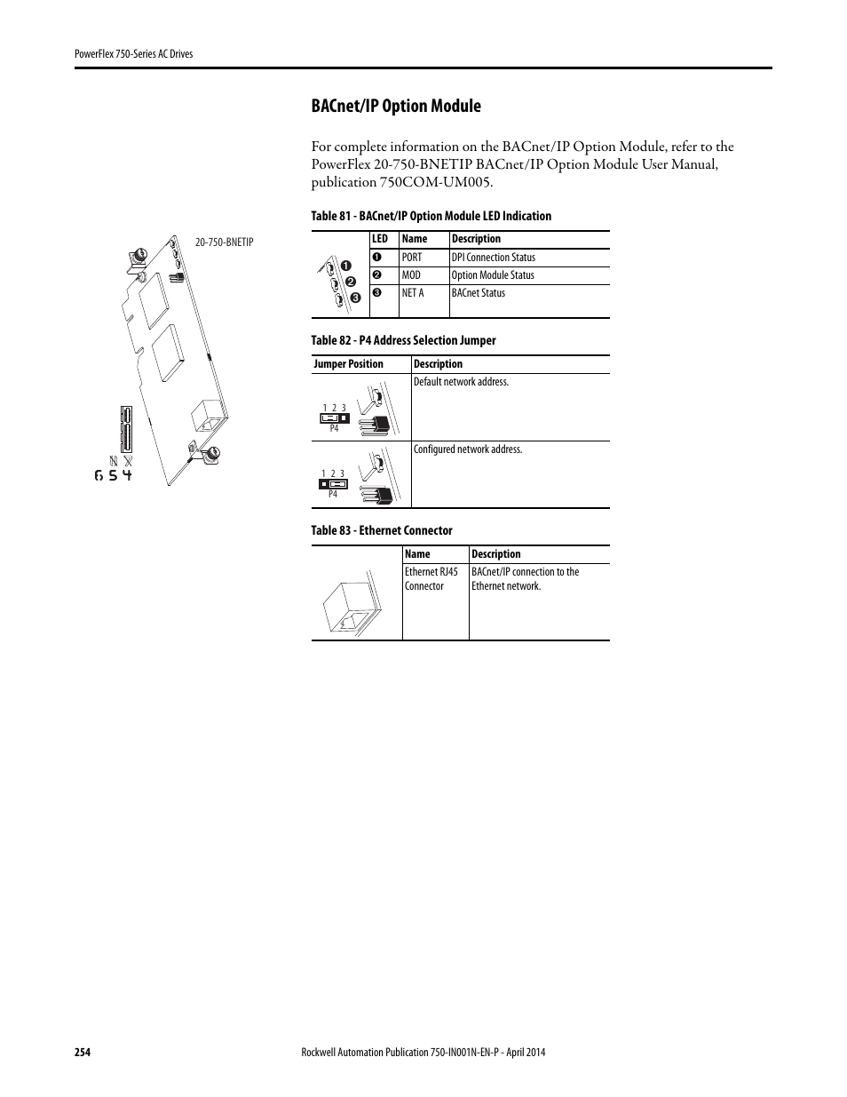 Bacnet/ip option module | Rockwell Automation 21G PowerFlex 750-Series AC Drives User Manual | Page 254 / 284