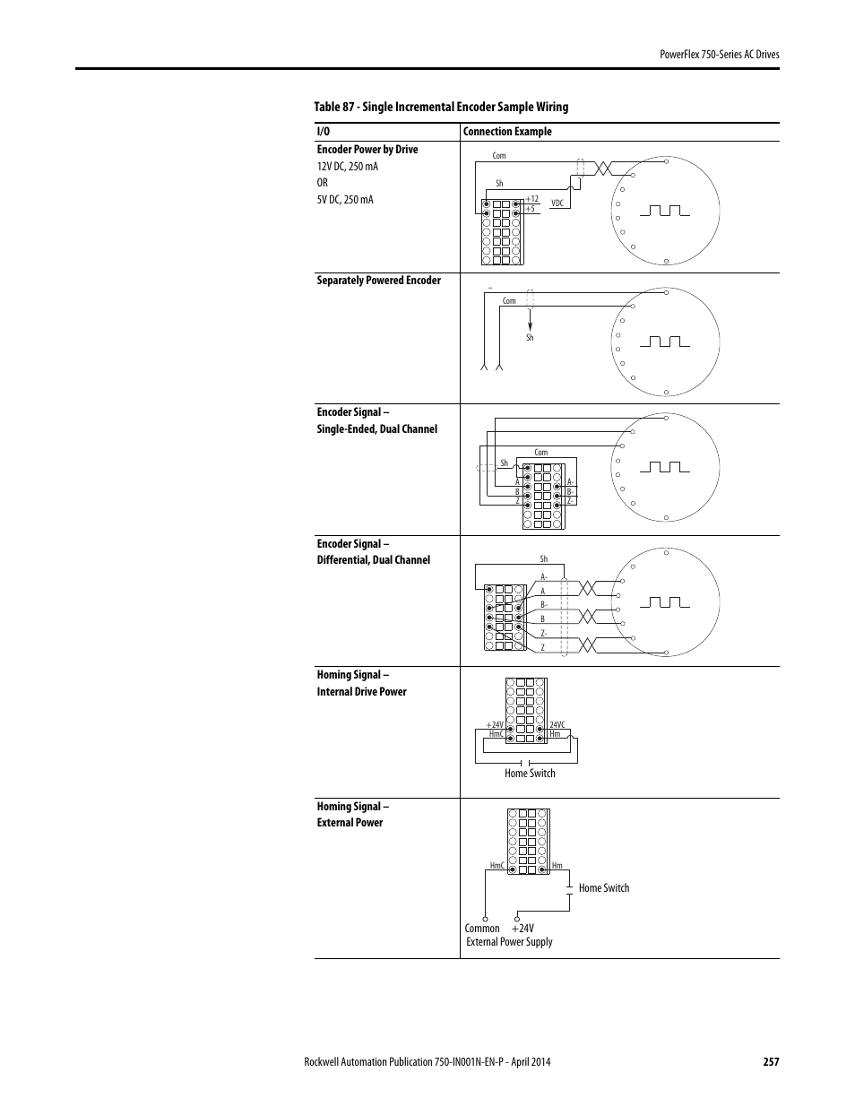 Rockwell Automation 21G PowerFlex 750-Series AC Drives User Manual | Page 257 / 284