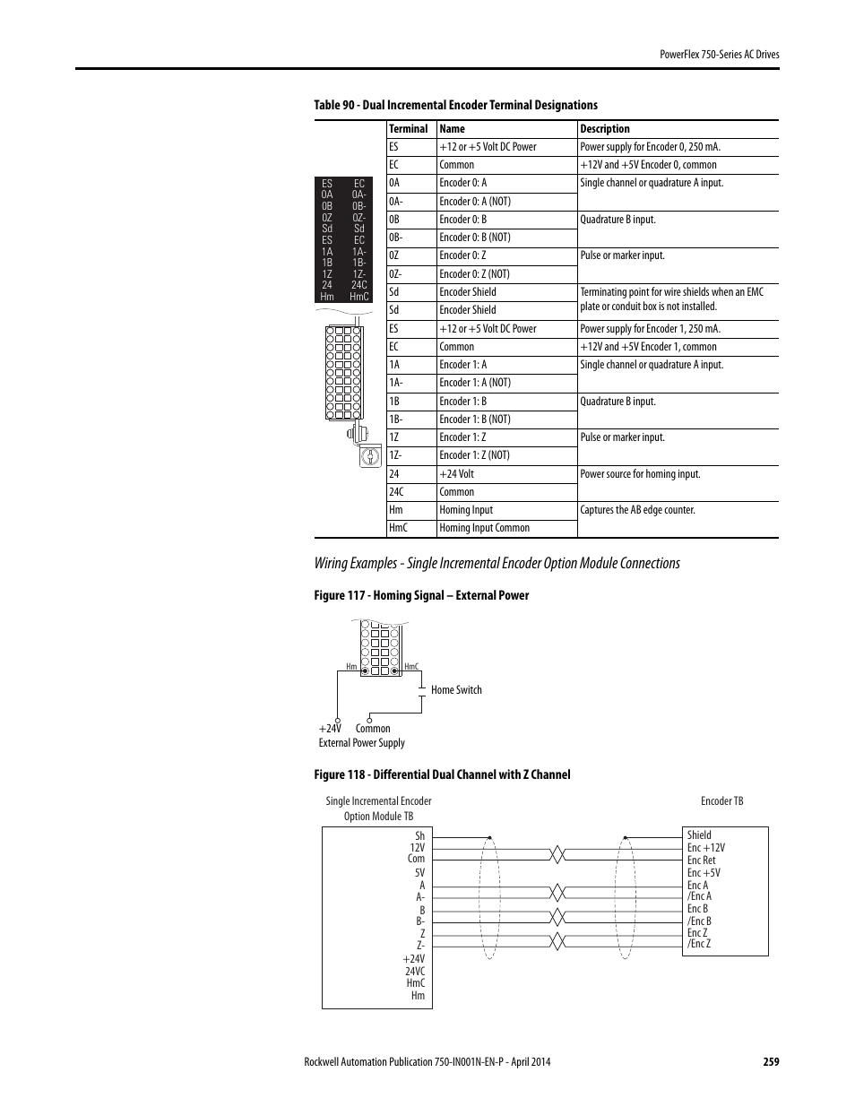 Rockwell Automation 21G PowerFlex 750-Series AC Drives User Manual | Page 259 / 284