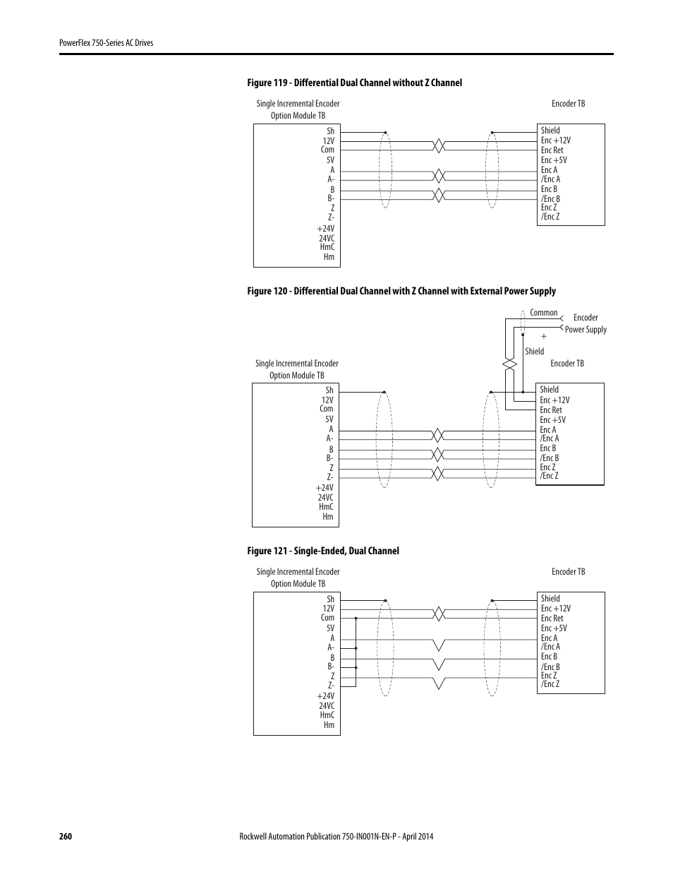 Rockwell Automation 21G PowerFlex 750-Series AC Drives User Manual | Page 260 / 284