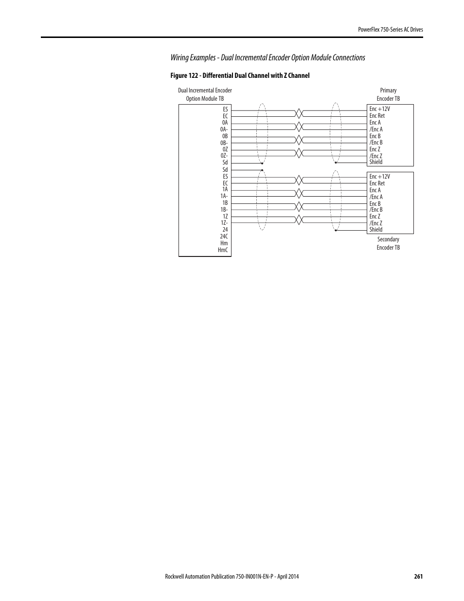 Rockwell Automation 21G PowerFlex 750-Series AC Drives User Manual | Page 261 / 284