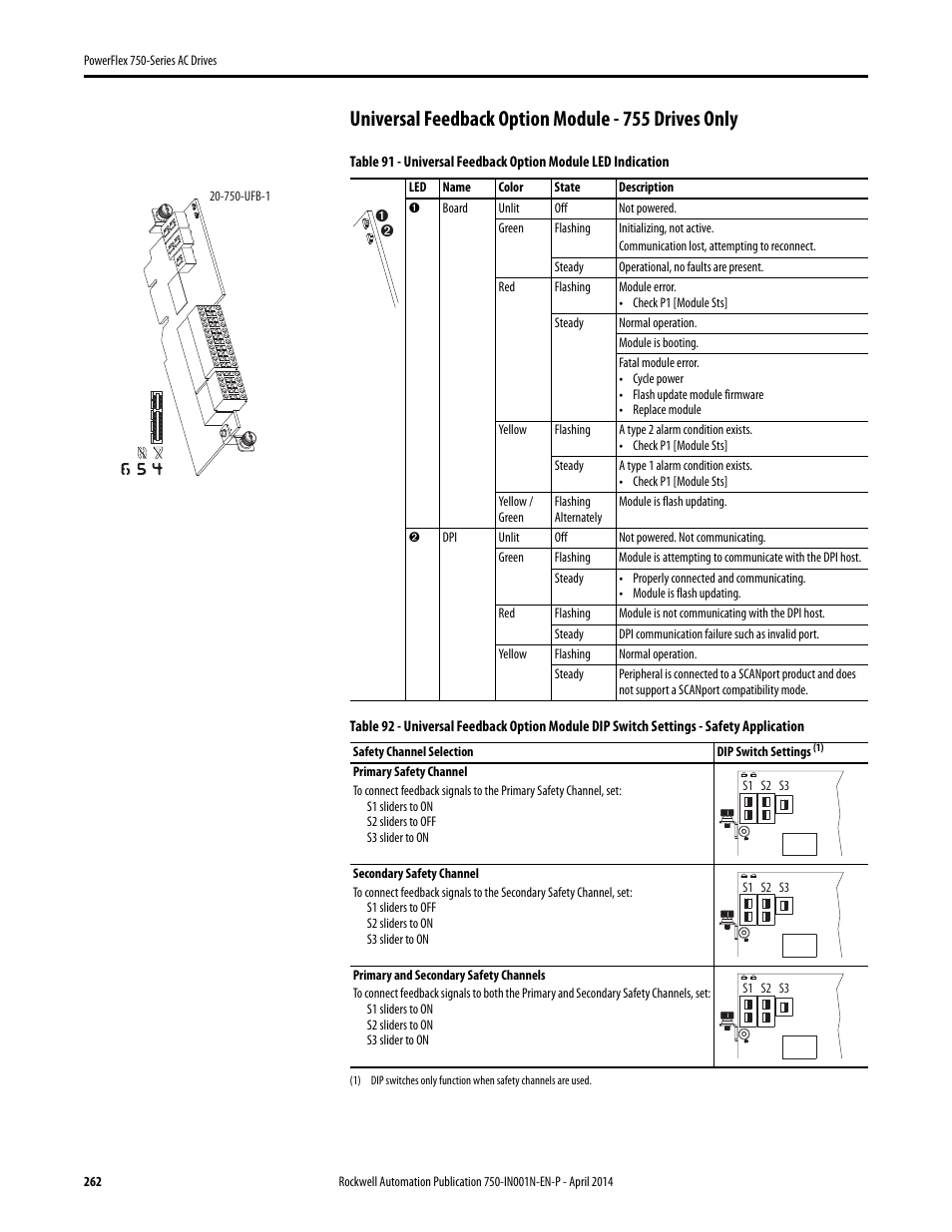 Universal feedback option module - 755 drives only | Rockwell Automation 21G PowerFlex 750-Series AC Drives User Manual | Page 262 / 284
