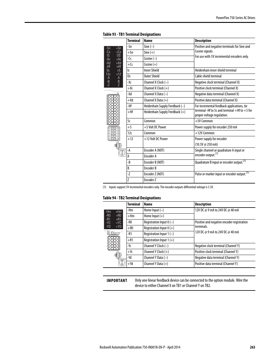 Rockwell Automation 21G PowerFlex 750-Series AC Drives User Manual | Page 263 / 284