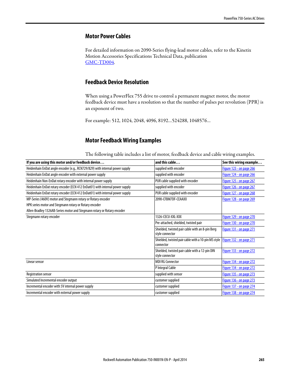 Motor power cables, Feedback device resolution, Motor feedback wiring examples | Rockwell Automation 21G PowerFlex 750-Series AC Drives User Manual | Page 265 / 284