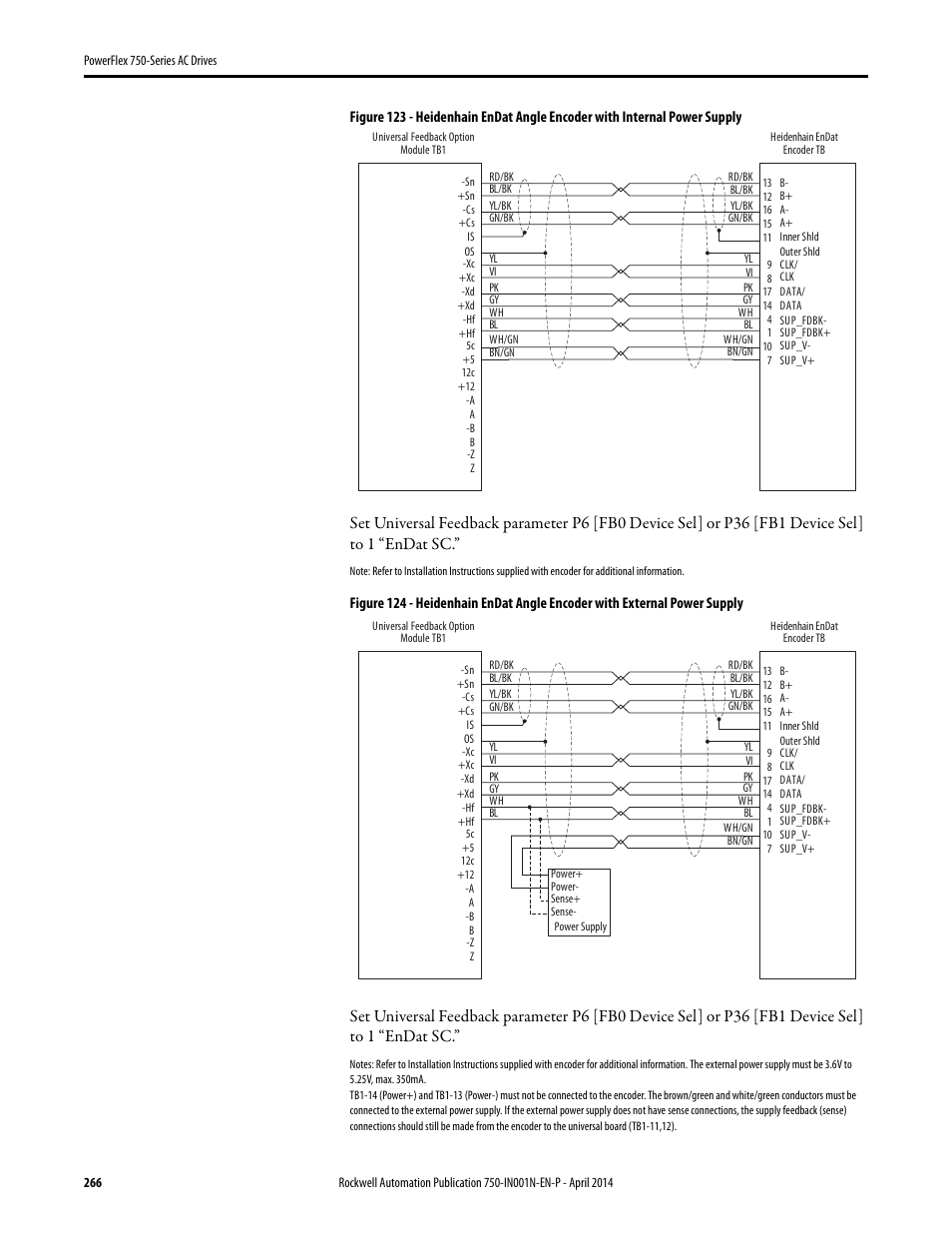 Rockwell Automation 21G PowerFlex 750-Series AC Drives User Manual | Page 266 / 284