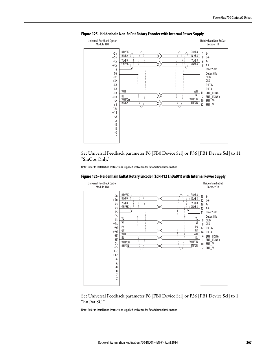 Rockwell Automation 21G PowerFlex 750-Series AC Drives User Manual | Page 267 / 284