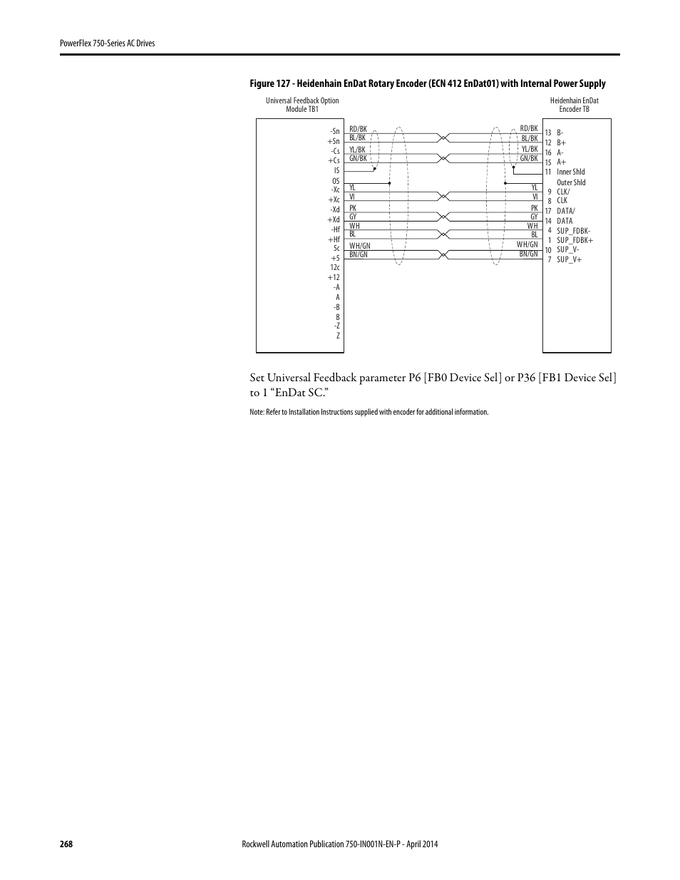 Rockwell Automation 21G PowerFlex 750-Series AC Drives User Manual | Page 268 / 284