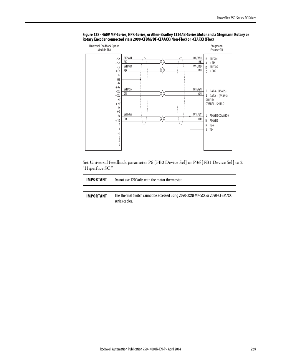 Rockwell Automation 21G PowerFlex 750-Series AC Drives User Manual | Page 269 / 284