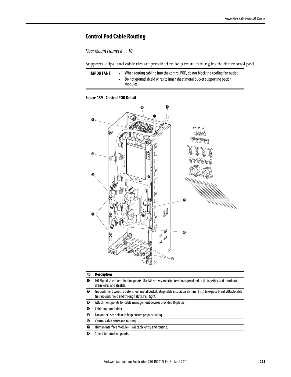 Control pod cable routing, Floor mount frames 8…10 | Rockwell Automation 21G PowerFlex 750-Series AC Drives User Manual | Page 275 / 284