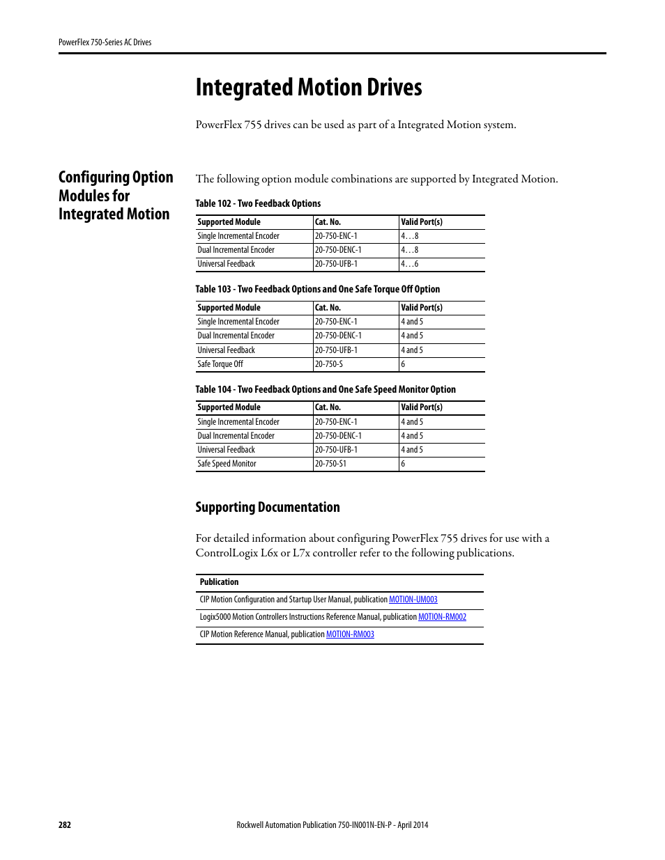 Configuring option modules for integrated motion, Supporting documentation, Integrated motion drives | Rockwell Automation 21G PowerFlex 750-Series AC Drives User Manual | Page 282 / 284