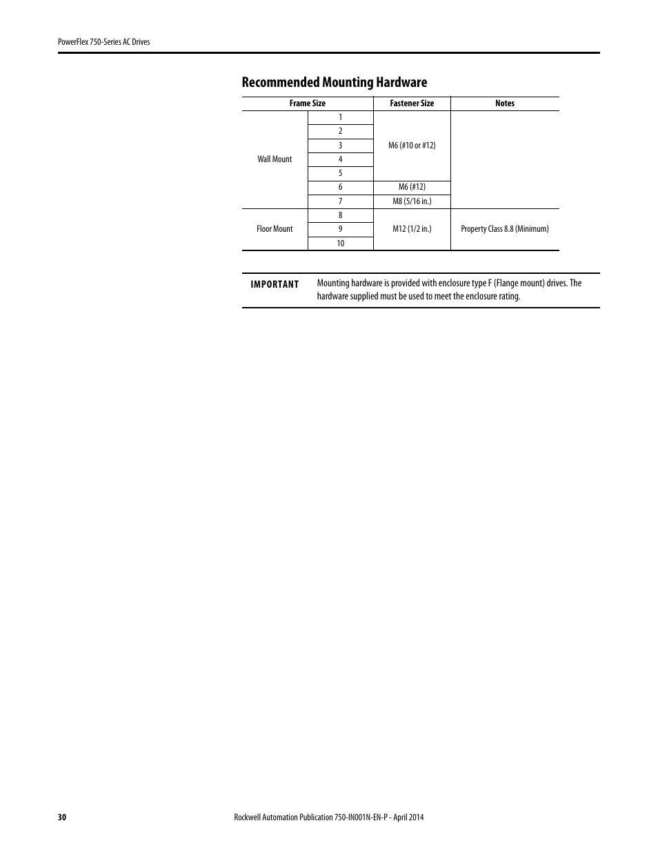 Recommended mounting hardware | Rockwell Automation 21G PowerFlex 750-Series AC Drives User Manual | Page 30 / 284