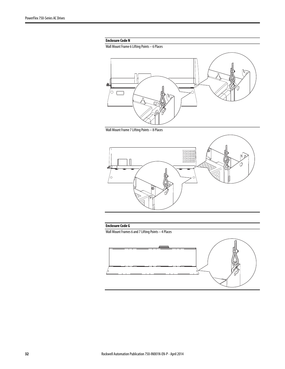 Rockwell Automation 21G PowerFlex 750-Series AC Drives User Manual | Page 32 / 284