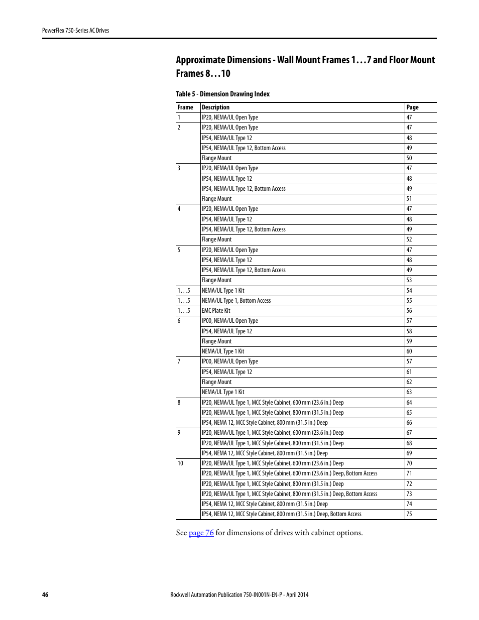 Rockwell Automation 21G PowerFlex 750-Series AC Drives User Manual | Page 46 / 284