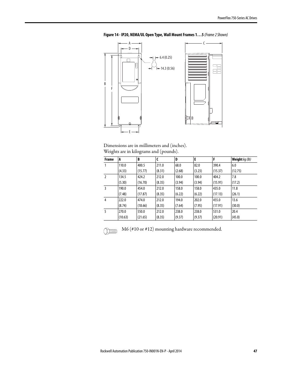 Rockwell Automation 21G PowerFlex 750-Series AC Drives User Manual | Page 47 / 284