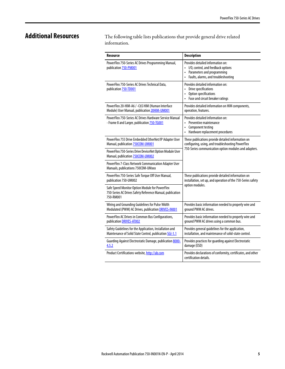 Additional resources | Rockwell Automation 21G PowerFlex 750-Series AC Drives User Manual | Page 5 / 284