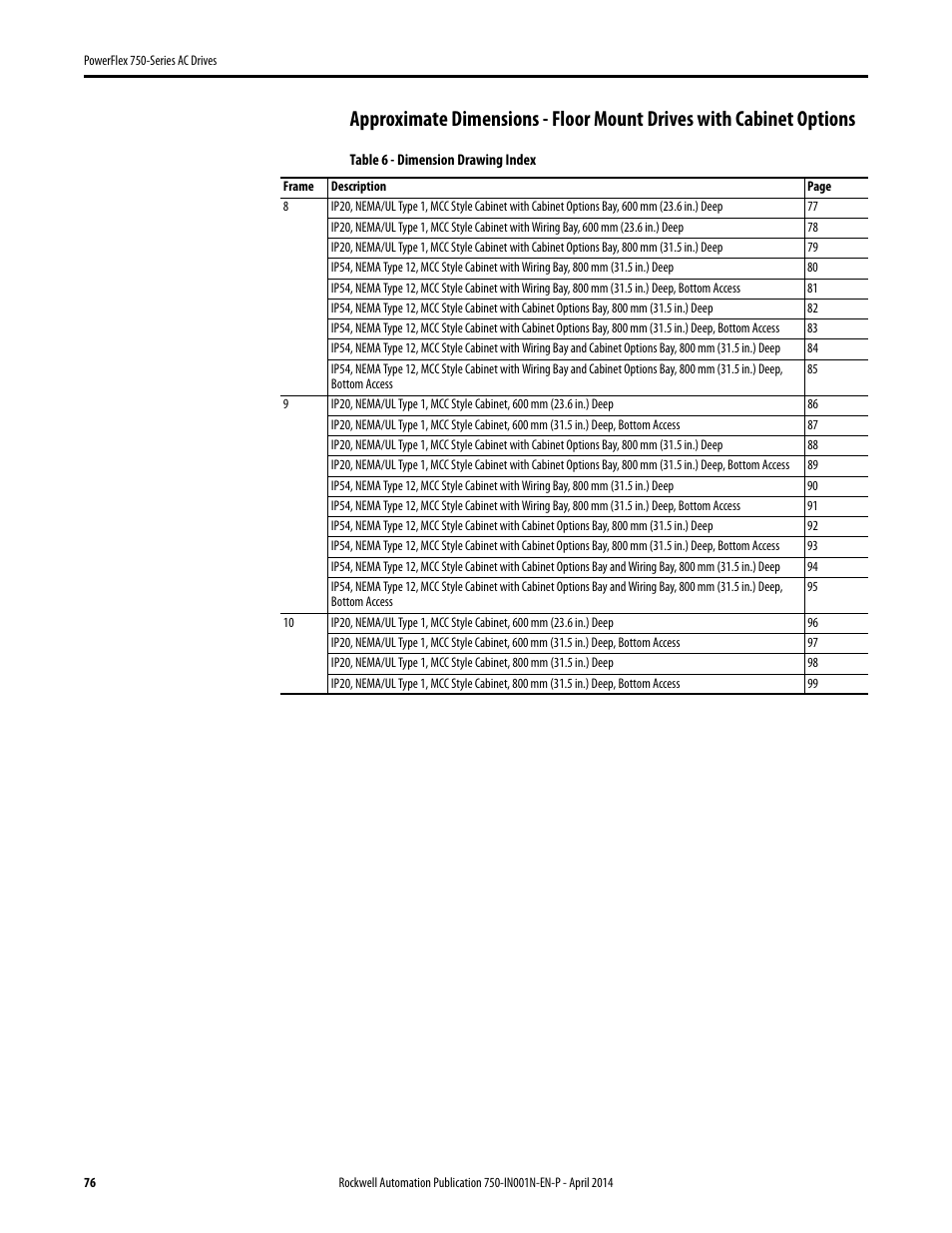 Rockwell Automation 21G PowerFlex 750-Series AC Drives User Manual | Page 76 / 284