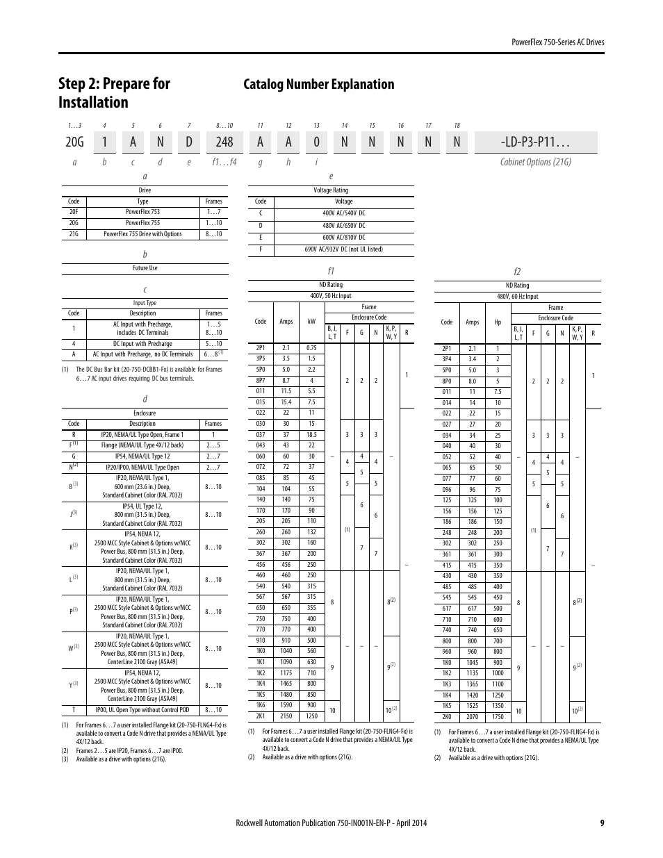 Step 2: prepare for installation, Catalog number explanation | Rockwell Automation 21G PowerFlex 750-Series AC Drives User Manual | Page 9 / 284