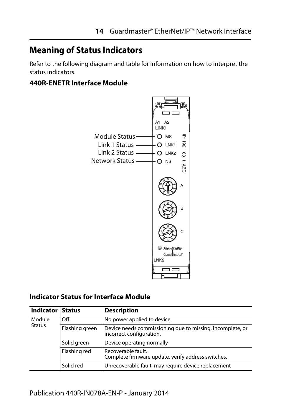 Meaning of status indicators | Rockwell Automation 440R-ENETR Guardmaster EtherNet/IP Network Interface - Installation Instructions User Manual | Page 14 / 20