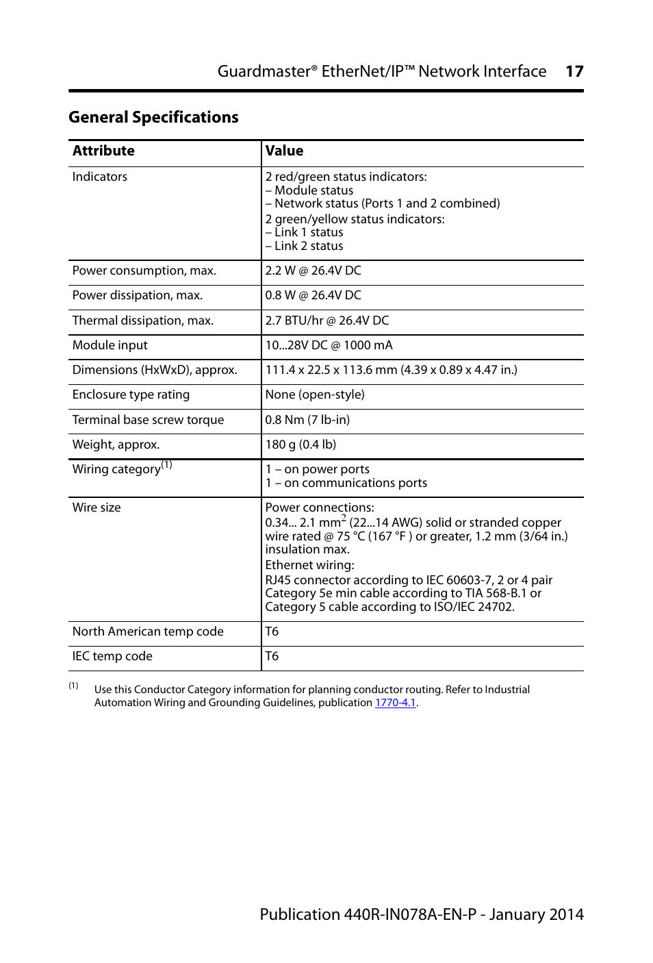 Rockwell Automation 440R-ENETR Guardmaster EtherNet/IP Network Interface - Installation Instructions User Manual | Page 17 / 20