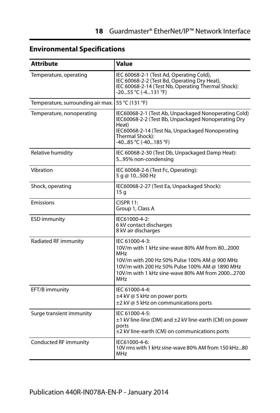 Rockwell Automation 440R-ENETR Guardmaster EtherNet/IP Network Interface - Installation Instructions User Manual | Page 18 / 20