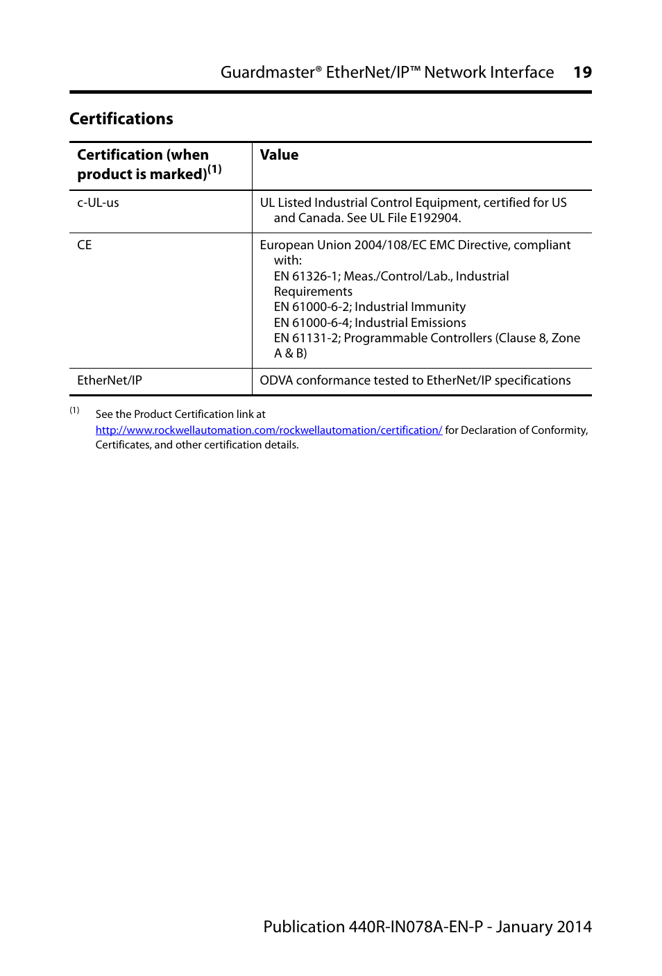 Rockwell Automation 440R-ENETR Guardmaster EtherNet/IP Network Interface - Installation Instructions User Manual | Page 19 / 20