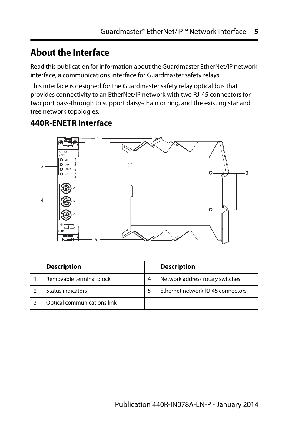 About the interface, 440r-enetr interface | Rockwell Automation 440R-ENETR Guardmaster EtherNet/IP Network Interface - Installation Instructions User Manual | Page 5 / 20