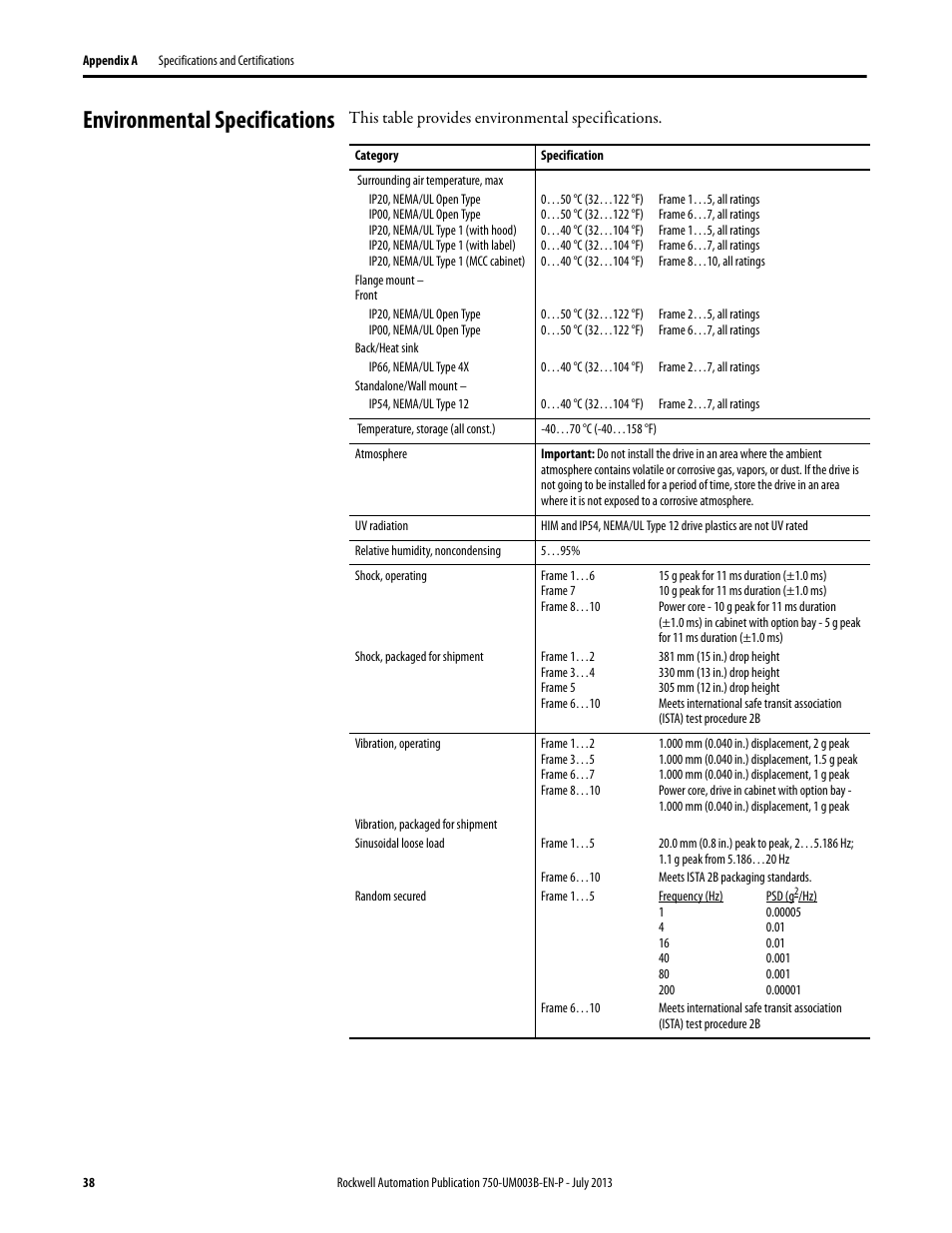 Environmental specifications | Rockwell Automation 20-750-ATEX PowerFlex 750-Series ATEX Option Module User Manual | Page 38 / 44