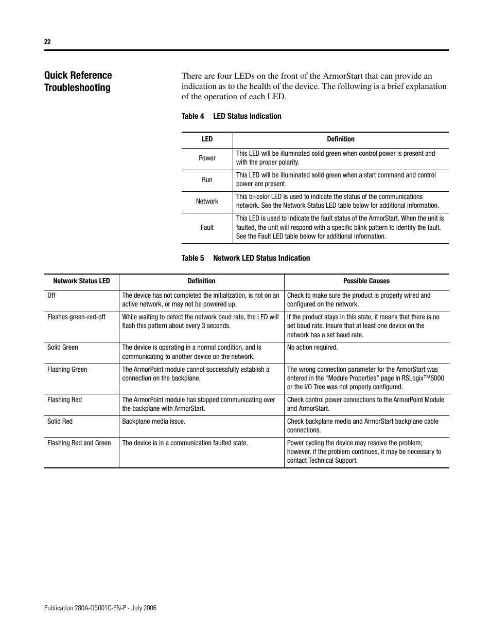 Quick reference troubleshooting | Rockwell Automation 281A ArmorStart with ArmorPoint Backplane - Getting Started User Manual | Page 22 / 30