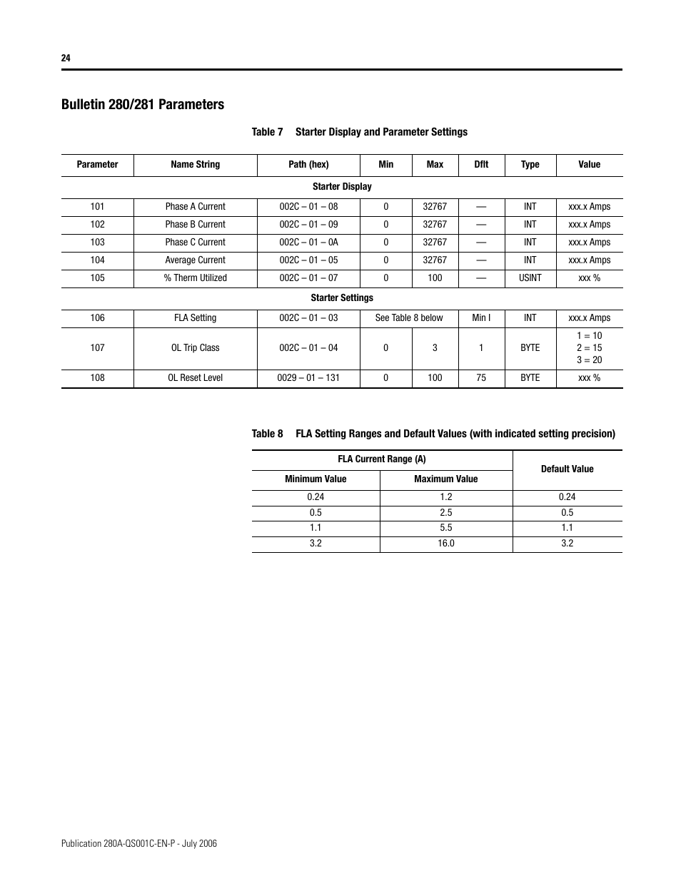 Rockwell Automation 281A ArmorStart with ArmorPoint Backplane - Getting Started User Manual | Page 24 / 30