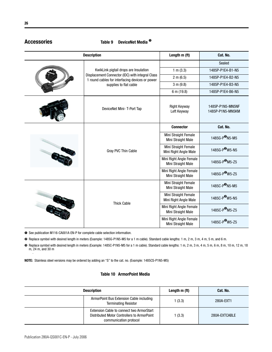 Accessories | Rockwell Automation 281A ArmorStart with ArmorPoint Backplane - Getting Started User Manual | Page 26 / 30