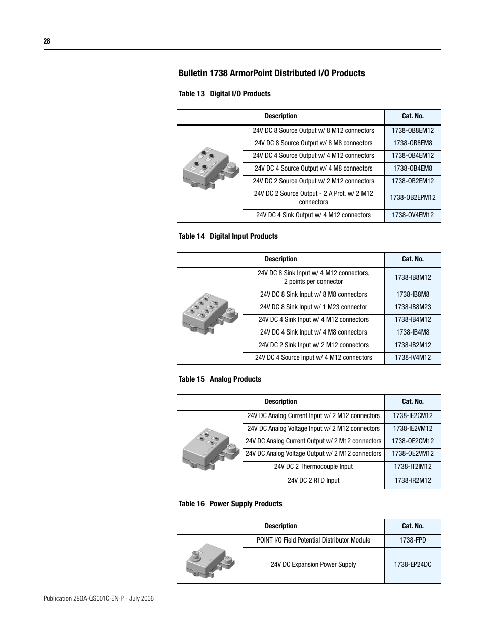 Bulletin 1738 armorpoint distributed i/o products | Rockwell Automation 281A ArmorStart with ArmorPoint Backplane - Getting Started User Manual | Page 28 / 30