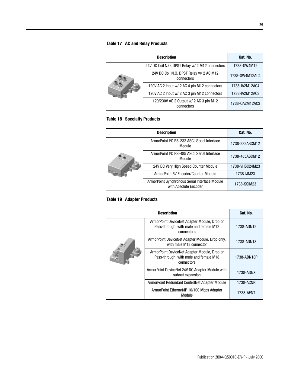 Rockwell Automation 281A ArmorStart with ArmorPoint Backplane - Getting Started User Manual | Page 29 / 30