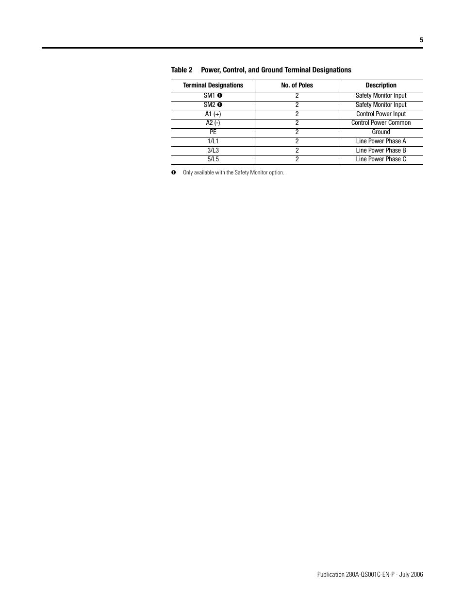 Rockwell Automation 281A ArmorStart with ArmorPoint Backplane - Getting Started User Manual | Page 5 / 30