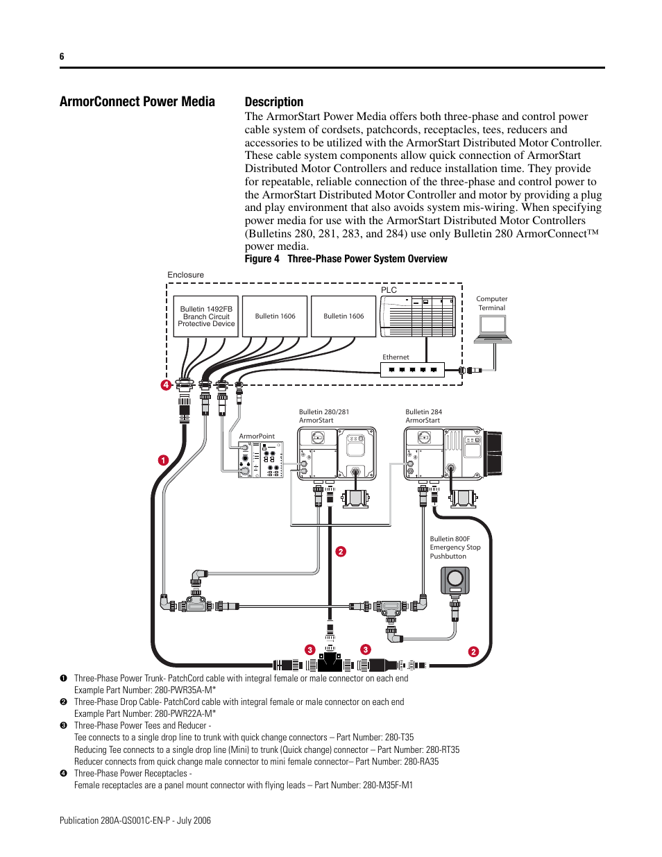 Armorconnect power media, Description | Rockwell Automation 281A ArmorStart with ArmorPoint Backplane - Getting Started User Manual | Page 6 / 30