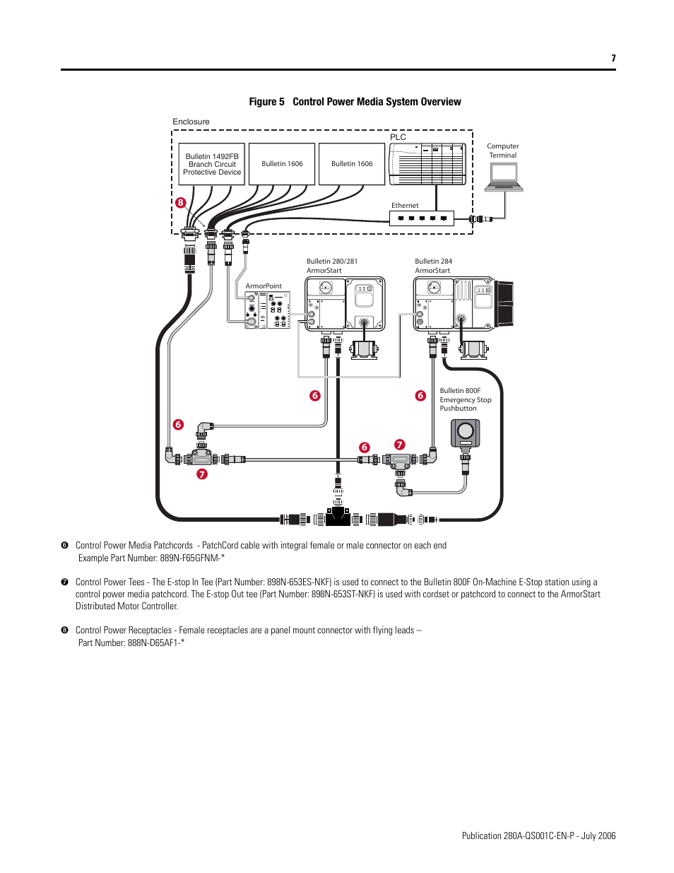 Rockwell Automation 281A ArmorStart with ArmorPoint Backplane - Getting Started User Manual | Page 7 / 30