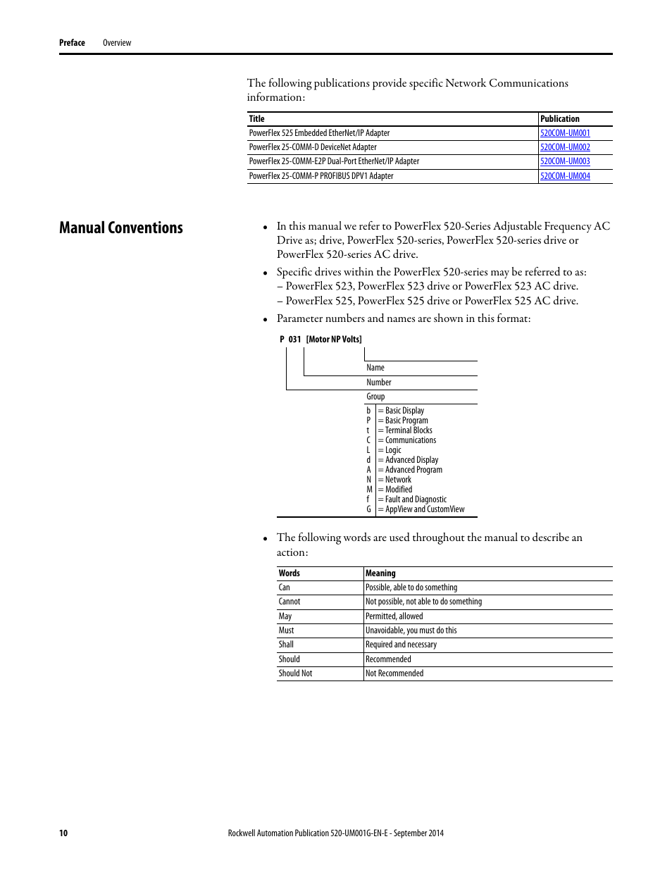 Manual conventions | Rockwell Automation 25B PowerFlex 520-Series Adjustable Frequency AC Drive User Manual User Manual | Page 10 / 244