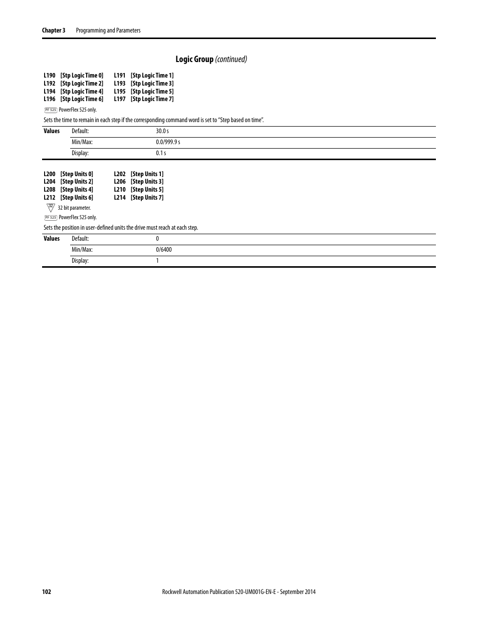 L200, L214, Logic group (continued) | Rockwell Automation 25B PowerFlex 520-Series Adjustable Frequency AC Drive User Manual User Manual | Page 102 / 244