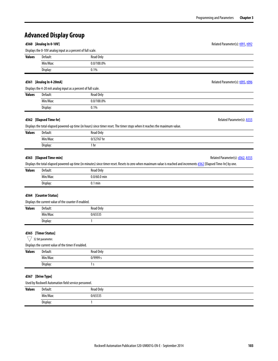 Advanced display group | Rockwell Automation 25B PowerFlex 520-Series Adjustable Frequency AC Drive User Manual User Manual | Page 103 / 244