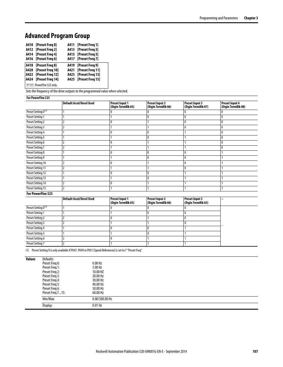 Advanced program group, A410, A417 | Rockwell Automation 25B PowerFlex 520-Series Adjustable Frequency AC Drive User Manual User Manual | Page 107 / 244